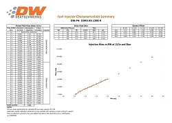 Zestaw wtryskiwaczy DeatschWerks 1200cc Ford Mustang V6 3.8L /4.0 99-04 EV14 60mm long Buick Grand National/Regal T-Type 1984-87 Thunderbird Super Coupe 3.8 1989-95 Cougar XR7 3.8 89-90 GMC