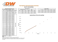 Zestaw wtryskiwaczy DeatschWerks 740cc Nissan G20/SR20/240sx SR20DET/KA24DE 91-98