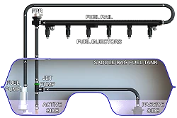 Venturi Jet Pump Kit Radium Engineering