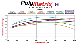 Klocki hamulcowe Wilwood 15H-8114K PolyMatrix H 7420 High-Temperature Racing Pads .80