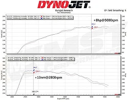 Dedykowany układ dolotowy MST Performance Mercedes Benz A220 A250 CLA250 A35 AMG CLA35 W177 C118 X118 2.0T M260