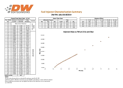 Zestaw wtryskiwaczy DeatschWerks 39lb Ford Mustang V6 3.8L /4.0 99-04 Jeep Wrangler 4.0L L6 99-06 Wrangler 3.8L V6 07-11