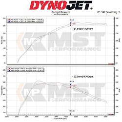 Dedykowany układ dolotowy MST Performance BMW Z4 M40i G29 3.0T B58