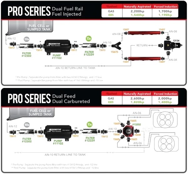 Pompa paliwa Aeromotive 11102 Pro Series