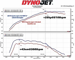 Downpipe MST Performance Toyota Supra A90 A91
