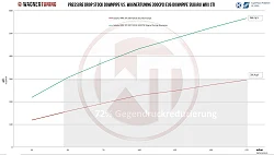 Downpipe Kit Wagner Tuning for Subaru WRX STI 07-18 300CPSI EU6 - WT-500001026.SINGLE
