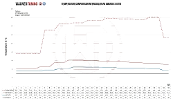 Competition Intercooler kit Wagner Tuning for Volkswagen VW Amarok 3.0 TDI