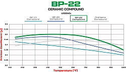Brake Pads Wilwood 150-22-10120K BP-22 Street Performance Racing Pads .755