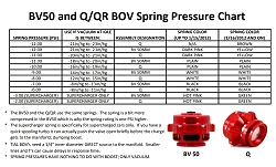 Blow off Valve Spring Tial Sport Q and QR Series Green