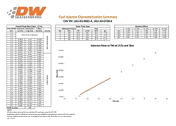 Zestaw wtryskiwaczy DeatschWerks 42lb Mustang V6 2011-2015 3.7L Jeep Wrangler 3.6L V6 2012-17 EV14 Universal