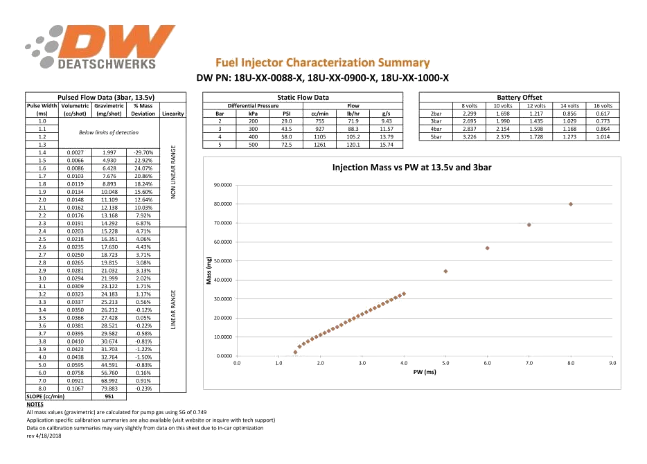 Zestaw wtryskiwaczy DeatschWerks 1000cc Mitsubishi Eclipse (DSM) 4G63T 95-99 and EVO 8/9 4G63T 03-06 (high impedance)