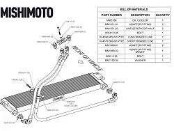 Przewody chłodnicy oleju Mishimoto BMW F80 M3/M4 2015-2020