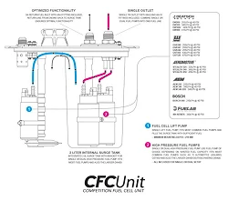 ATL Saver Cell Wellcell 45 liter with the Nuke Performance CFC Unit