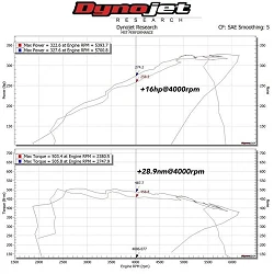 Dedykowany układ dolotowy MST Performance BMW B58 3.0T F20 F21 F22 F23 M140i M240i