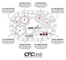 Nuke Performance zbiornik paliwa ATL Saver Cell z modułem CFC do pomp bezszczotkowych 60 L