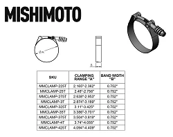 Nierdzewna obejma T-clamp Constant Tension Mishimoto 63mm (2.5 Inch)