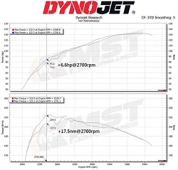 Dedykowany układ dolotowy MST Performance Suzuki Vitara 1.4T