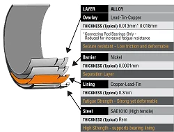 Panewki główne ACL Race STD for Renault Clio R3 F4A 0.025mm (0.001”) extra clearance