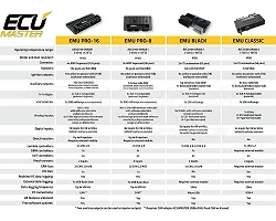 ECUMASTER EMU PRO-16