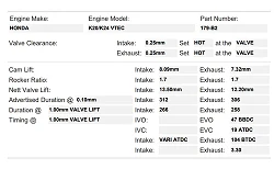 Wałki rozrządu Kelford Cams Honda K20A K24 i-VTEC 312/306