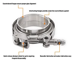 Obejma + flansza V-band Mishimoto stal nierdzewna 1.5" (38.1mm)