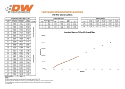 Zestaw wtryskiwaczy DeatschWerks 2200cc Nissan 350z-370z 2003-2015 Nissan GTR VR38DETT 2009-2015 Nissan Skyline NEO RB25DET 98-02 Infiniti G35/G37 2003-2014