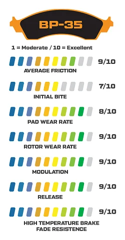 Klocki hamulcowe Wilwood 150-35-10420K BP-35 10420 High-Temperature Racing Pads .80