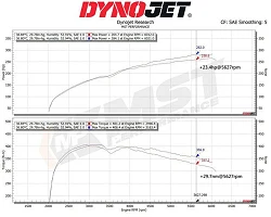Dedykowany układ dolotowy MST Performance Volvo S60 2.0 T5 DRIVe