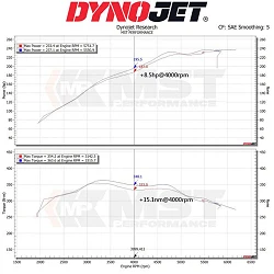 Dedykowany układ dolotowy MST Performance BMW G20 G21 G22 G23 320i 330i 420i 430i 2.0T B48
