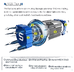 Haptyczny Reaktor Pedałowy z Wibracjami SIMSONN VAM Pro Silnik Liniowy Symulator Simracing - VAM P