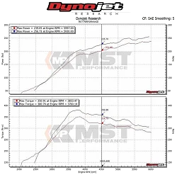 Dedykowany układ dolotowy MST Performance Subaru WRX STi 2.5T