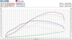 Hybrydowa turbosprężarka Stage 3 Audi 2.0 TFSI IHI A4 B8 A5 A6 C6 C7