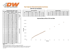 Zestaw wtryskiwaczy DeatschWerks 550cc Nissan G20/SR20/240sx SR20DET/KA24DE 91-98