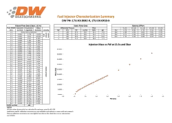 Zestaw wtryskiwaczy DeatschWerks 440cc Injectors 440cc for Audi A4/TT 1.8L turbo 2001-06 Volkswagen Golf GTI 1.8L turbo 2000-06 and Mini Cooper S 1.6L Supercharged 2002-08