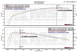 Dedykowany układ dolotowy MST Performance Audi A3 8V 1.2 1.4 TFSI EA211
