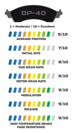 Klocki hamulcowe Wilwood 150-40-4812K BP-40 4812 High-Temperature Racing Pads .49