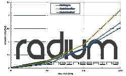 Wkład Filtra Paliwa Microglass 6um Radium Engineering