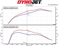 Dedykowany układ dolotowy MST Performance BMW Z4 M40i G29 30i