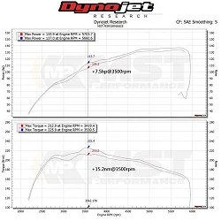 Dedykowany układ dolotowy MST Performance Suzuki Swift MK5 1.4T Sport Euro Version