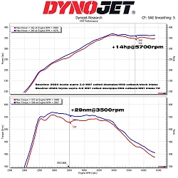 Dedykowany układ dolotowy MST Performance BMW 2 3 Series 3.0 B58
