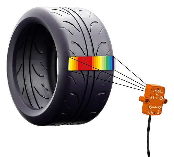 CANchecked TMC01 Przewodowy czujnik temperatury opony (Single Tire Temp Monitoring)