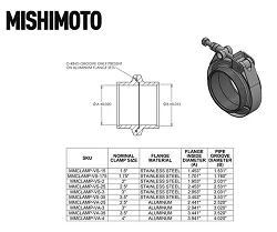 Obejma + flansza V-band Mishimoto Aluminium 2.5" (63.5mm)