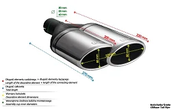 Uniwersalna końcówka tłumika owalna 220×80mm długość 220mm średnica montażowa 50mm - N2-55L*/50