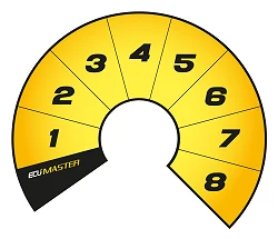 Ecumaster Tarcze Rotary Switch 8pos żółte Y02