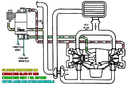 Uniwersalny separator oleju z powrotem (AOS-R) RADIUM ENGINEERING