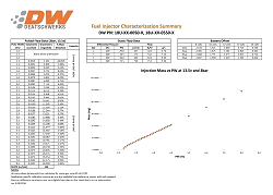 Zestaw wtryskiwaczy DeatschWerks 550cc Nissan Skyline RB20DET 89-94
