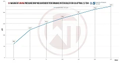 Performance Intercooler Kit Wagner Tuning for Kia Optima GT (TF) 2,0 TDGI