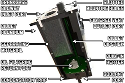 Uniwersalny separator oleju z powrotem (AOS-R) RADIUM ENGINEERING