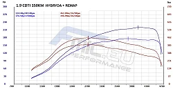 Turbosprężarka JRspec AlfaRomeo /Fiat / Opel / SAAB 1.9 JTD / CDTI HYBRID