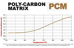 Klocki hamulcowe Wilwood 150-15193K PCM 6617 Street Performance Racing Pads .67